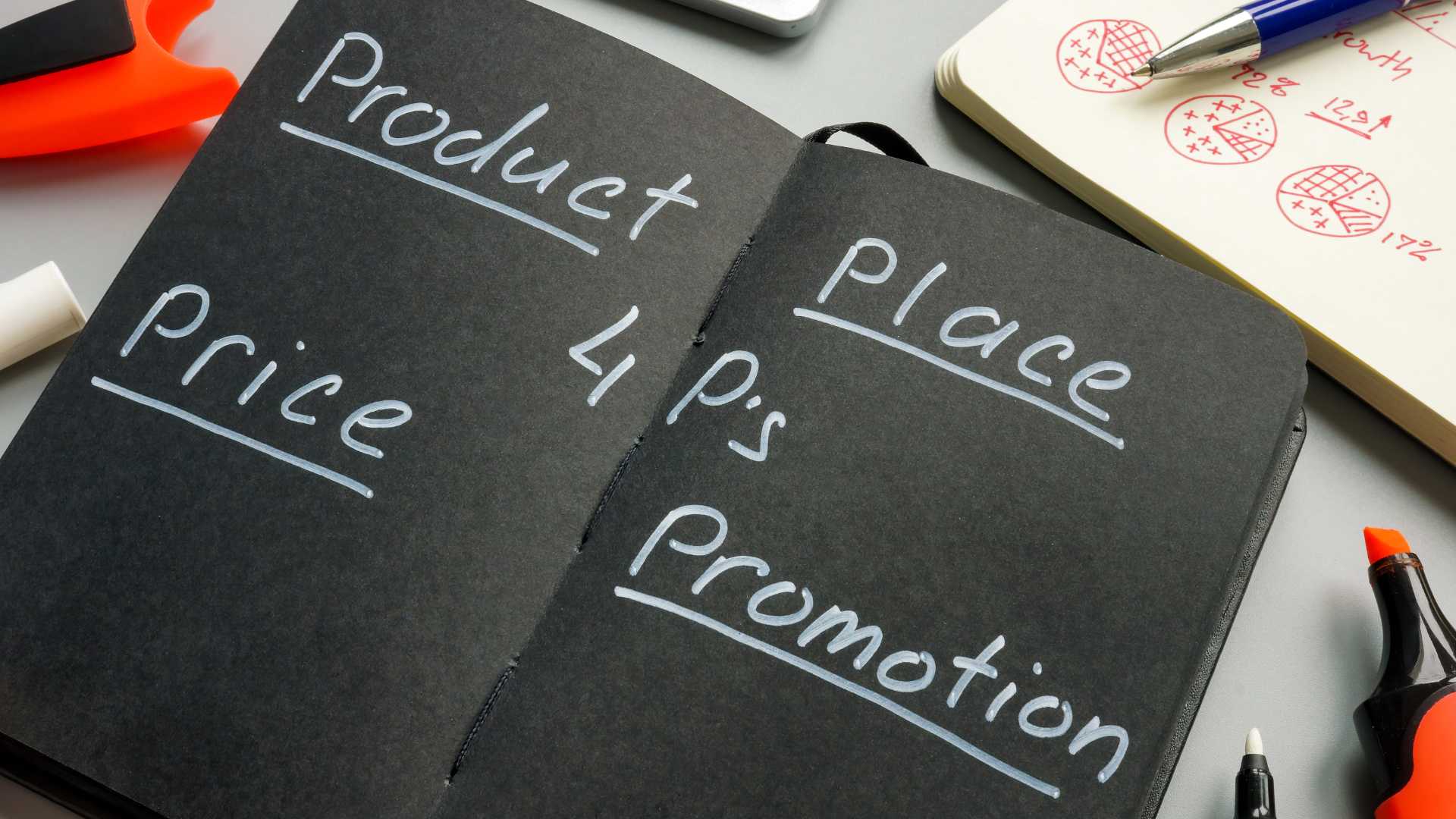4 Ps do marketing