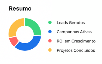 Agência de tráfego Pago | Início | Roas